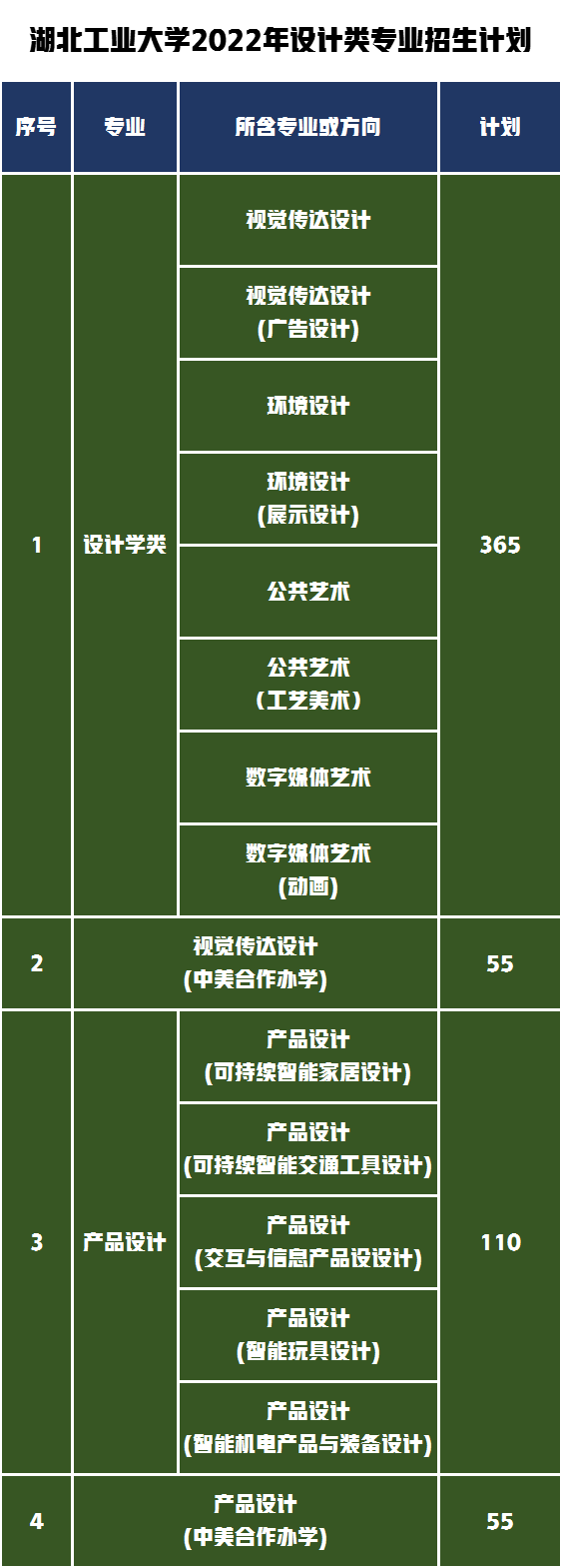 非“双一流”8所设计名校！2022年在哪些省份有招生多少人？