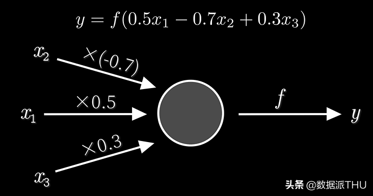 有人在MC复刻《最伟大的作品》，络，还被LeCun转发