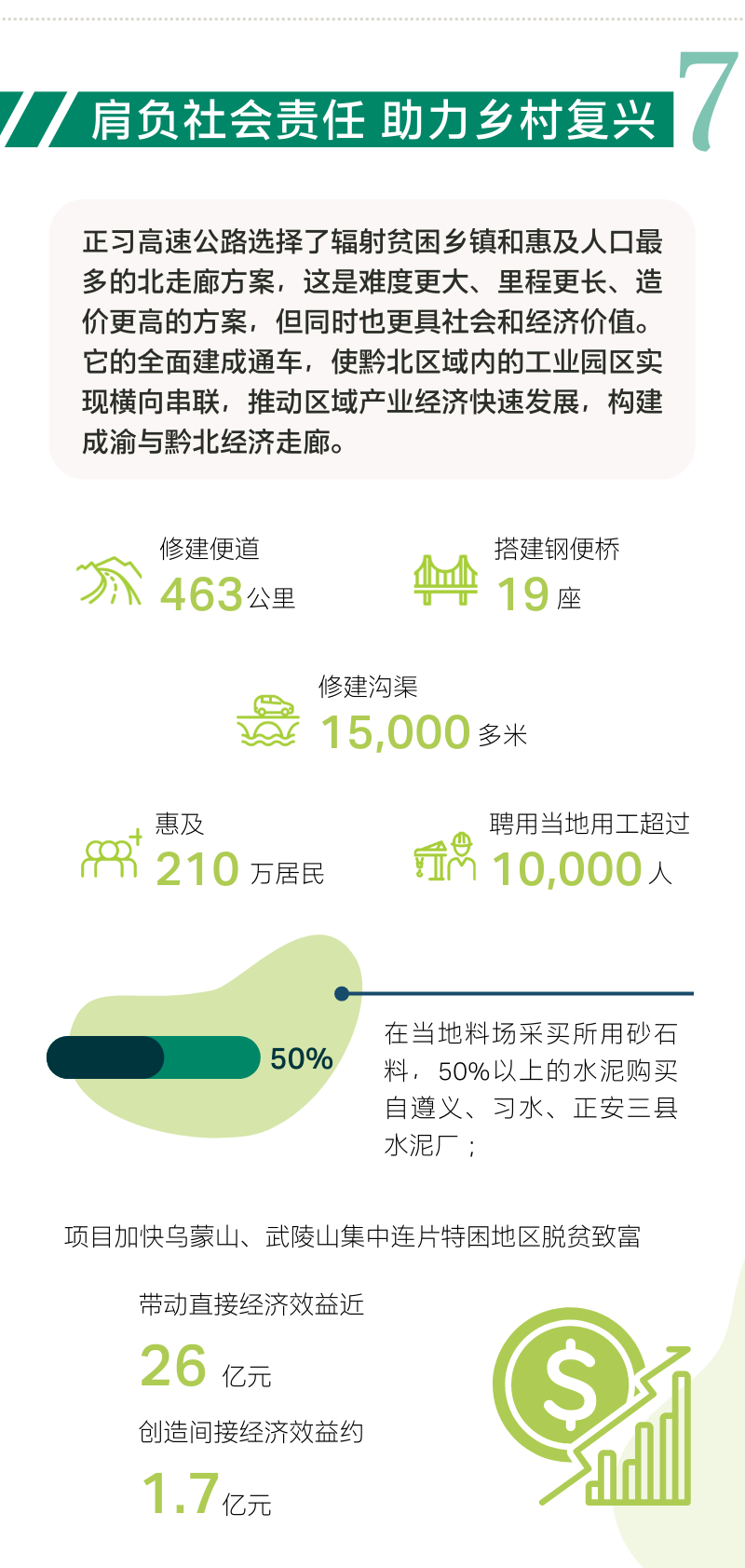 从正习高速ESG报告，看公路工程的创新与突破