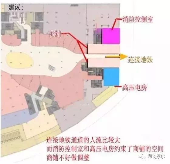 「干货」购物中心动线设计如何配合招商运营