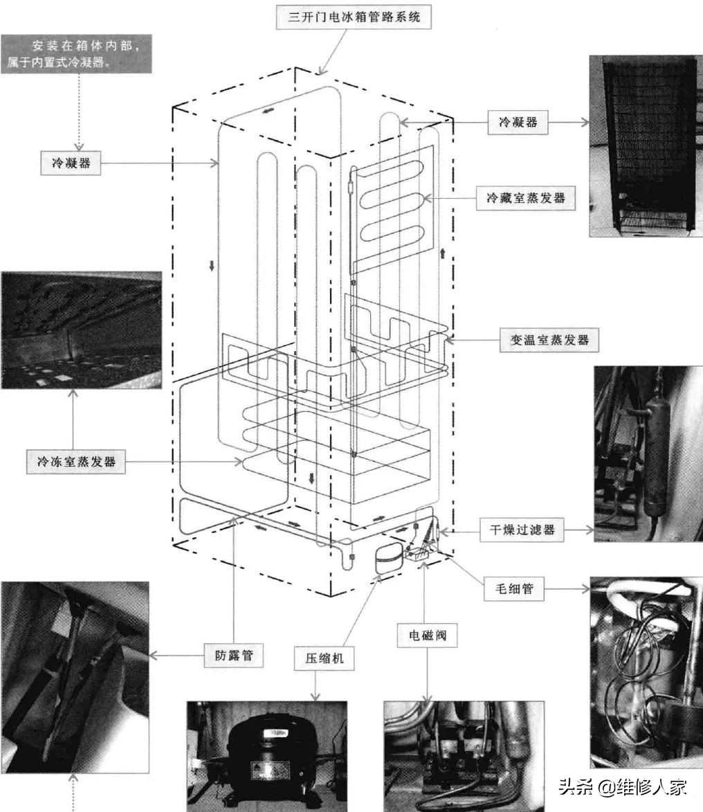 电冰箱管路系统的组成部件
