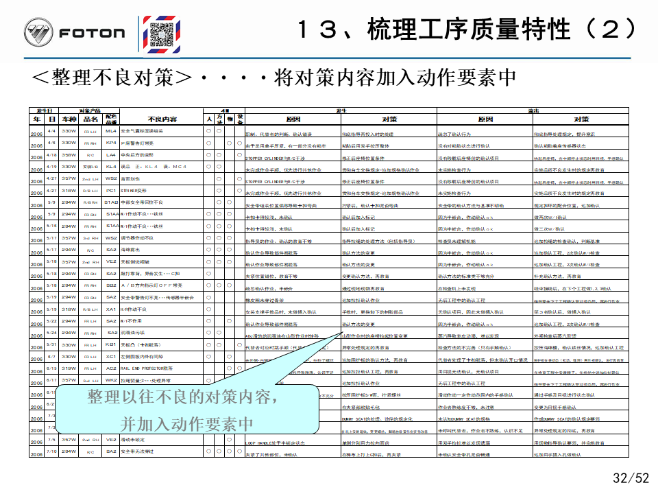 「精益学堂」丰田的自工序完结培训PPT