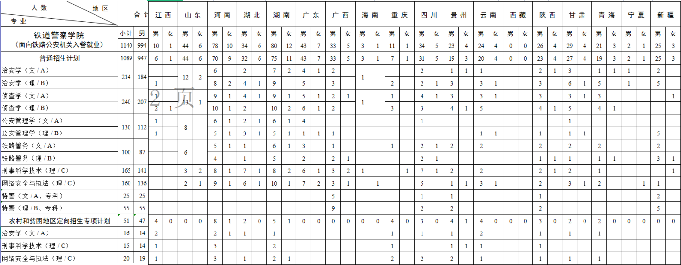 铁道警察学院：2022年招生计划、招生章程、选科要求！21年分数