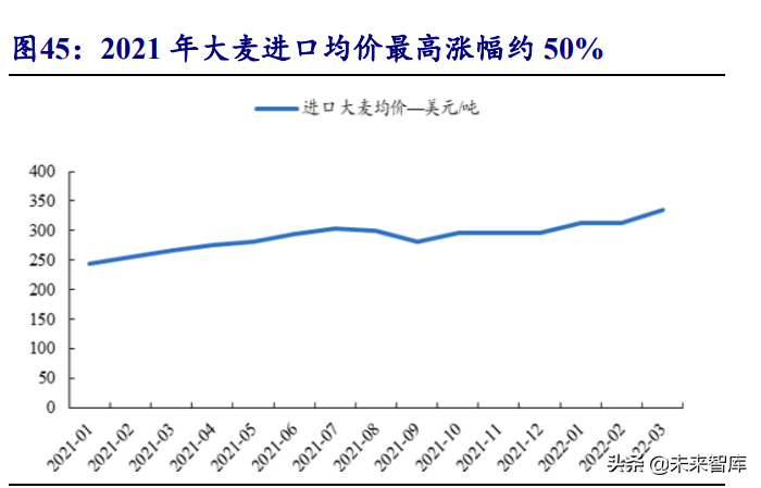 食品饮料行业投资策略：行业逐渐筑底，关注修复机会