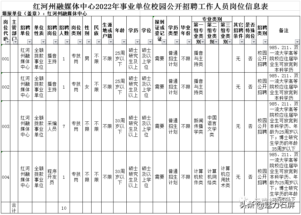 楚雄招聘信息网（全部有编制）