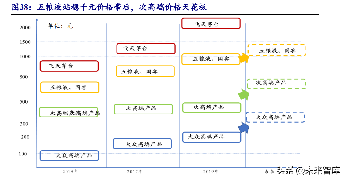 食品饮料行业投资策略：行业逐渐筑底，关注修复机会