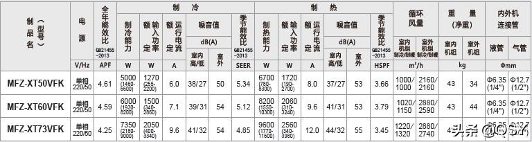 三菱电机空调2022年选购指南