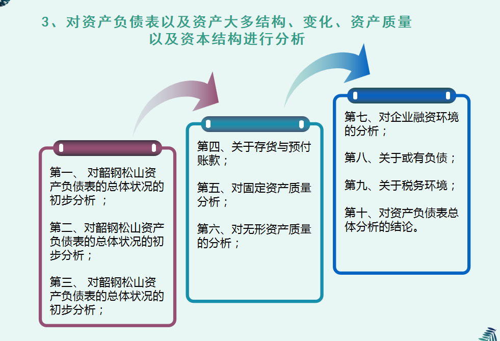 财务人员速阅：财务报表分析模板，附财务会计工作流程图