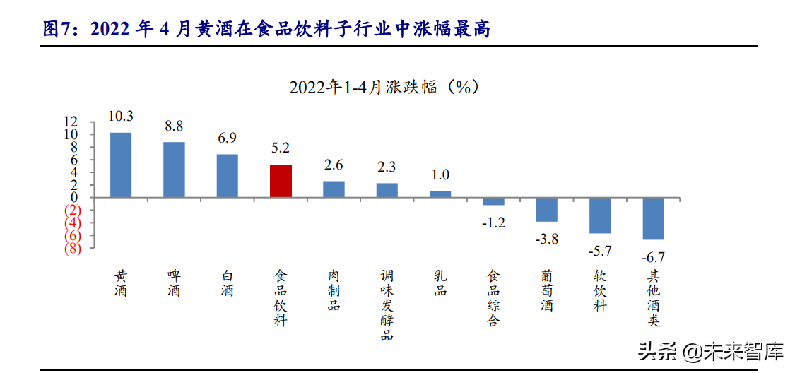 食品饮料行业投资策略：行业逐渐筑底，关注修复机会