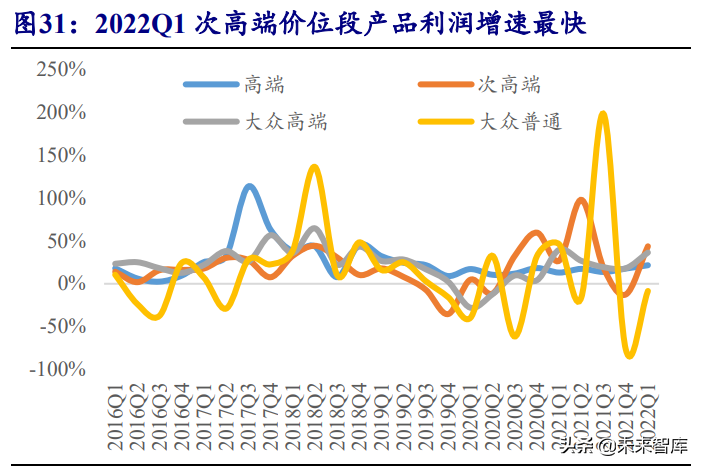 食品饮料行业投资策略：行业逐渐筑底，关注修复机会