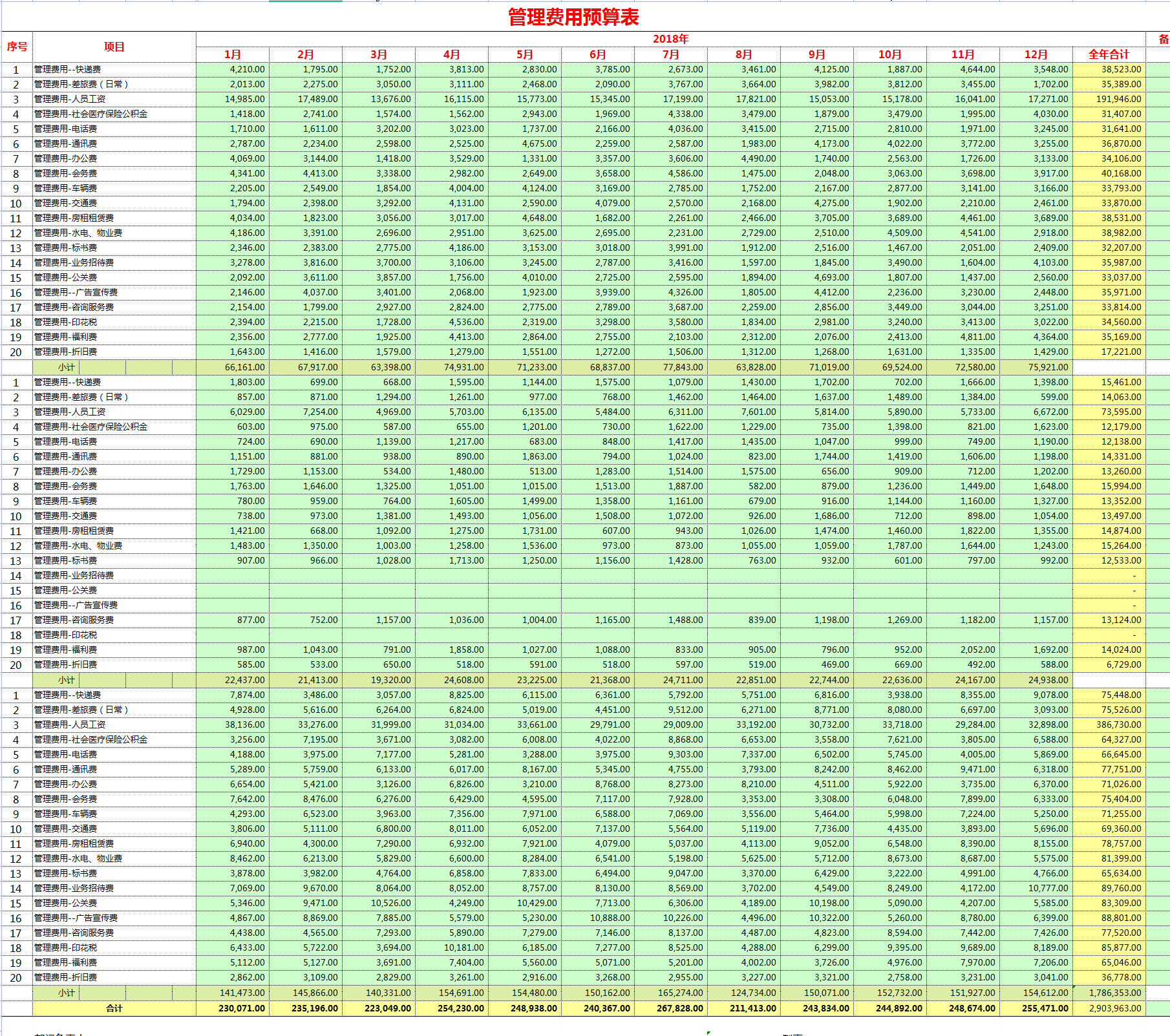 财务主管：工作后才明白财务预算有多么重要！太多人走了弯路