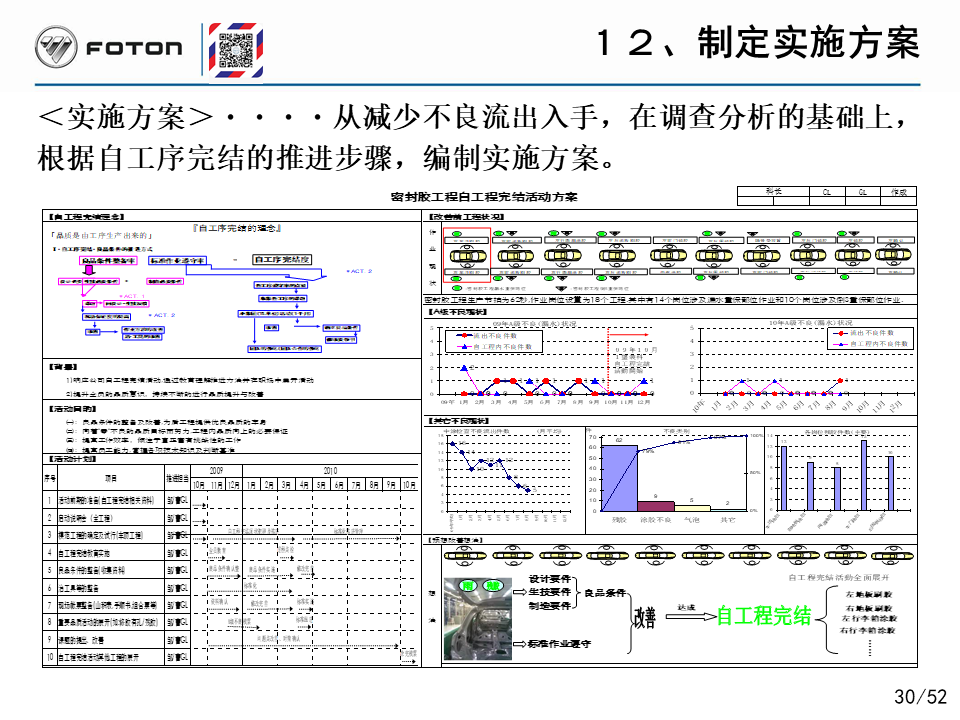 「精益学堂」丰田的自工序完结培训PPT