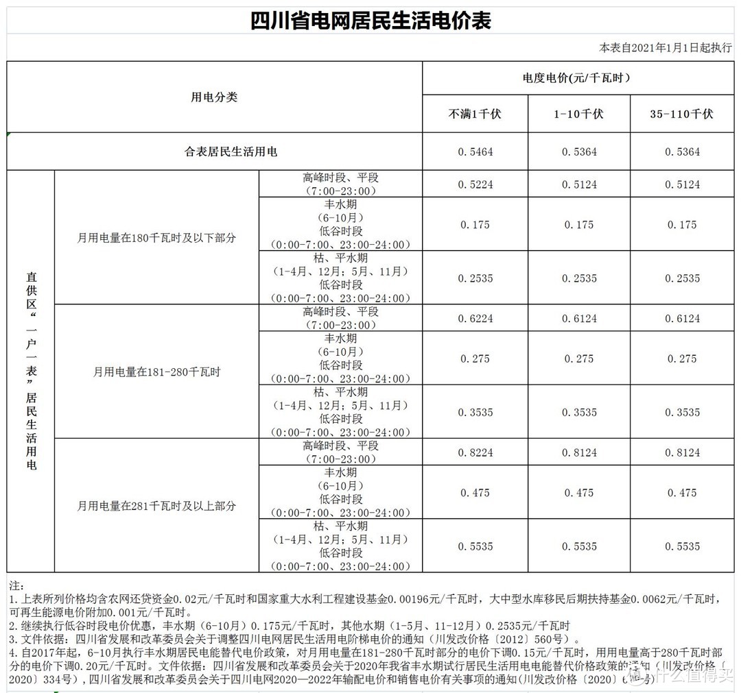 618空调选购一文搞定：为什么要选电子膨胀阀和冷凝器双排管？