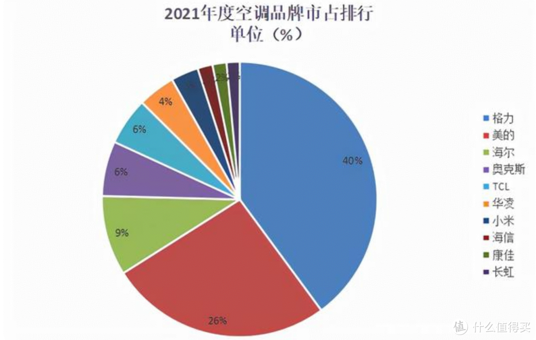 618空调选购一文搞定：为什么要选电子膨胀阀和冷凝器双排管？