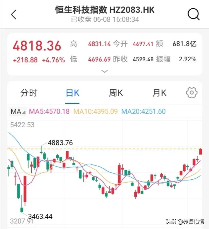 热门中概股再度上攻,要不要卖出中概互联?