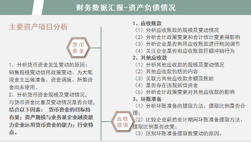 这套财务年中报告分析，把领导关注的点展现得淋漓尽致，建议收藏