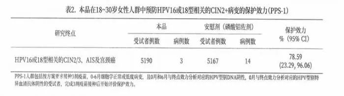 又一个新款HPV疫苗上市！多少钱？怎么打？去哪打？快来看