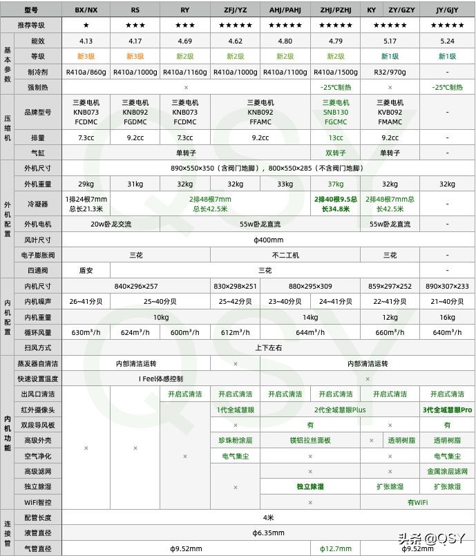 三菱电机空调2022年选购指南