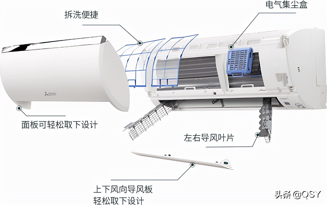 三菱电机空调2022年选购指南