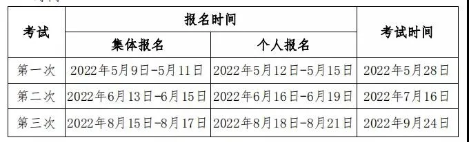 2022年最不值钱的证书排行榜