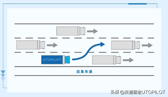 From UTOPILOT东海大桥洋山港智能重卡规划控制1-10级难度分级发布