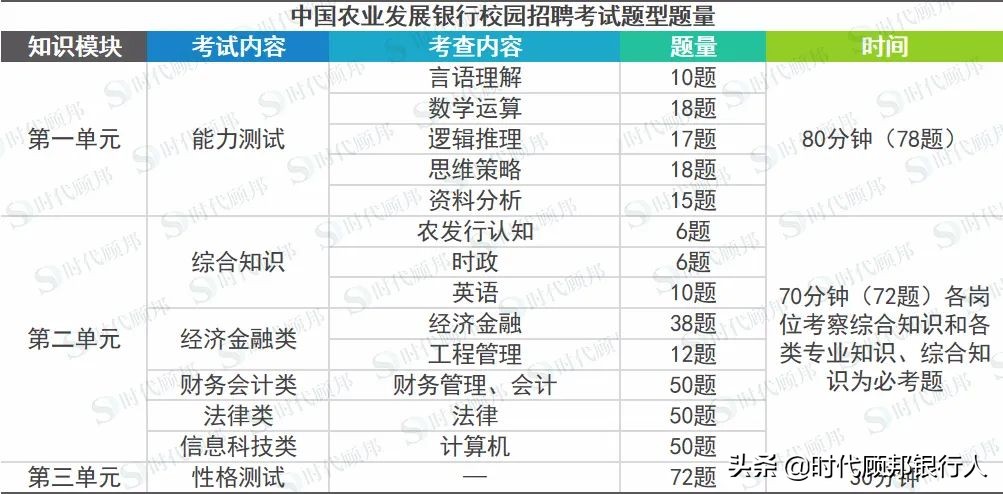 银行招聘时间（农发行招聘时间线及薪资待遇全解）