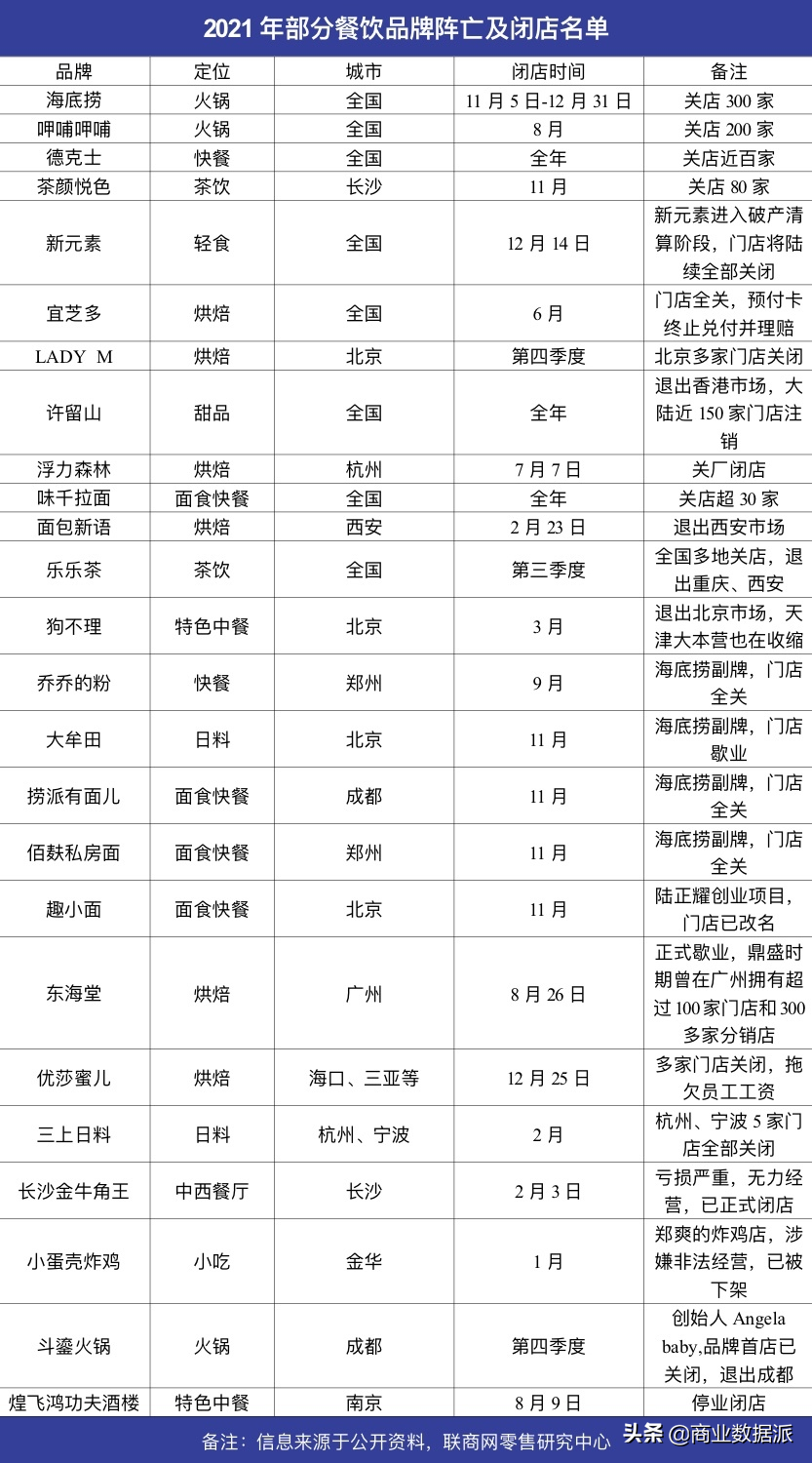 打工不赚钱、创业还赔本，我在新消费经历“水逆”