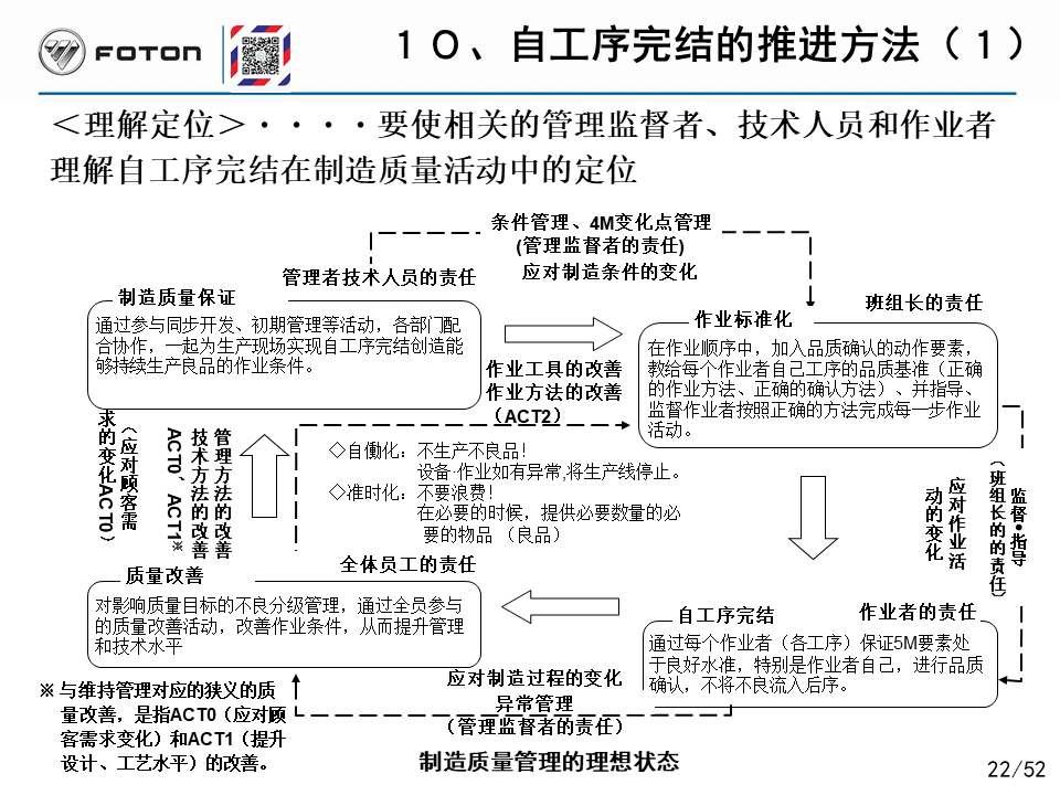 「精益学堂」丰田的自工序完结培训PPT