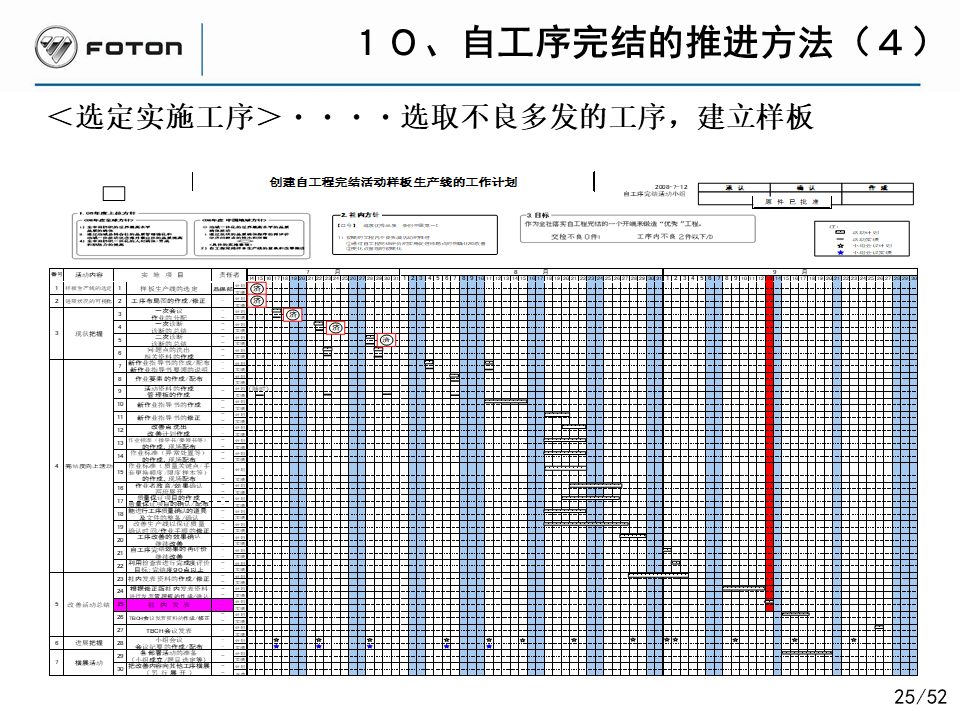 「精益学堂」丰田的自工序完结培训PPT