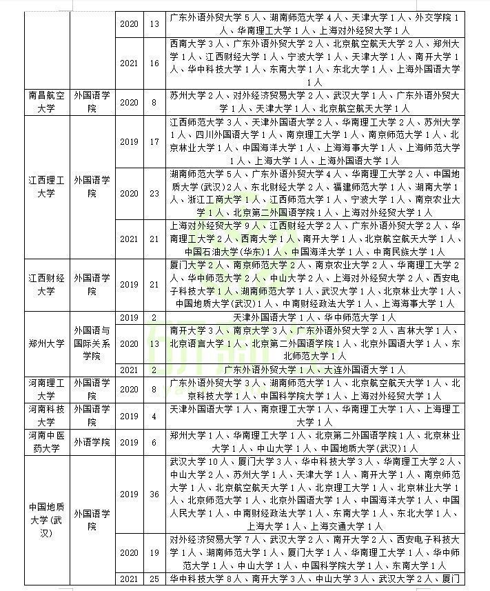 翻译专业调剂方法（进剑三年接收调剂院校汇总及一志愿情况分析）