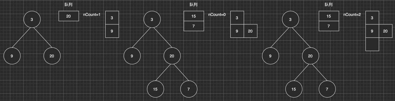 广度优先搜索BFS(二)