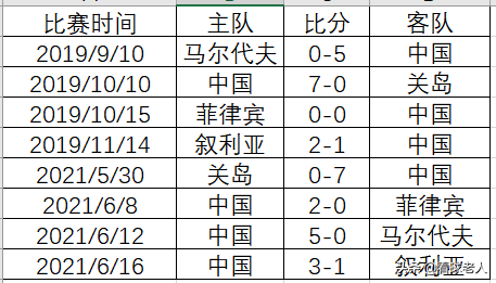 这界世界杯有中国队吗(答疑：世界杯2022年有中国队吗？没有，先超过阿曼队再说)