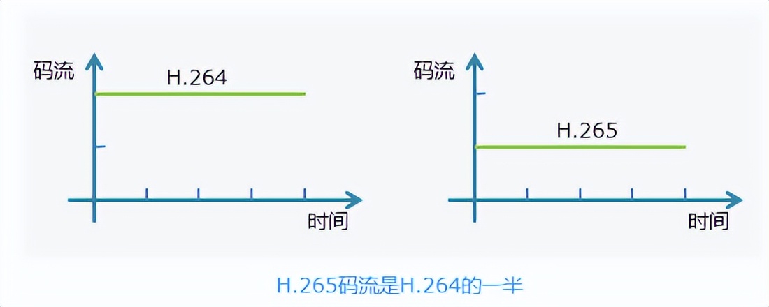 这些方法能帮你解决如何提高视频监控录像周期长度