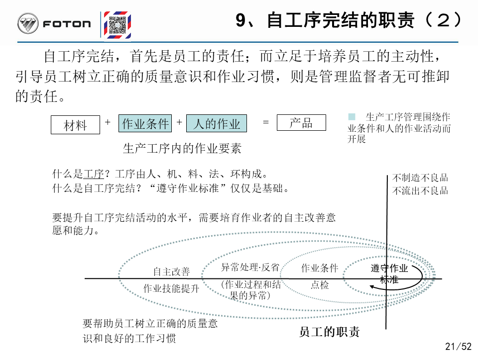 「精益学堂」丰田的自工序完结培训PPT