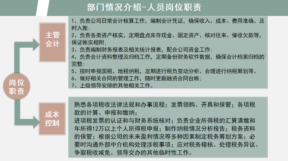 这套财务年中报告分析，把领导关注的点展现得淋漓尽致，建议收藏