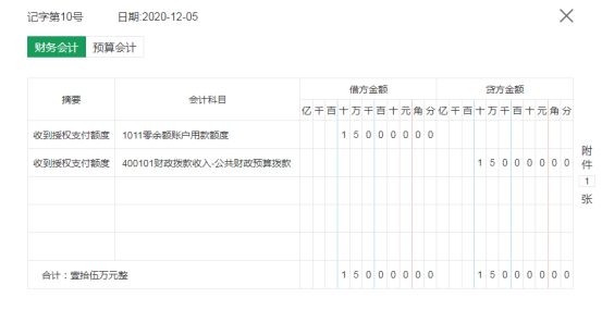 行政事业单位如何做账？送你90笔真账业务处理，附会计科目表