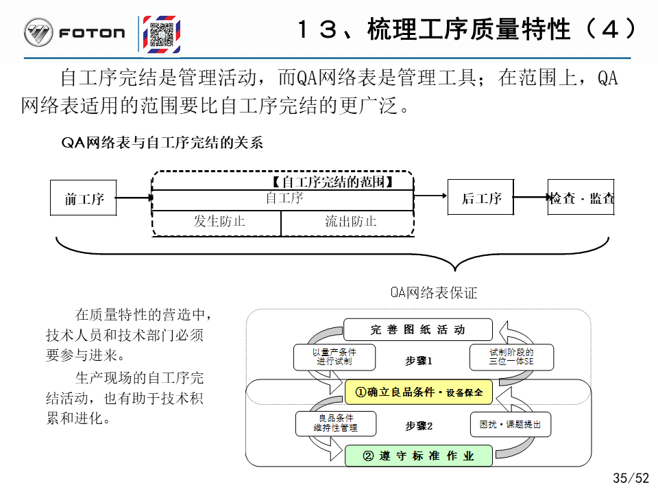 「精益学堂」丰田的自工序完结培训PPT