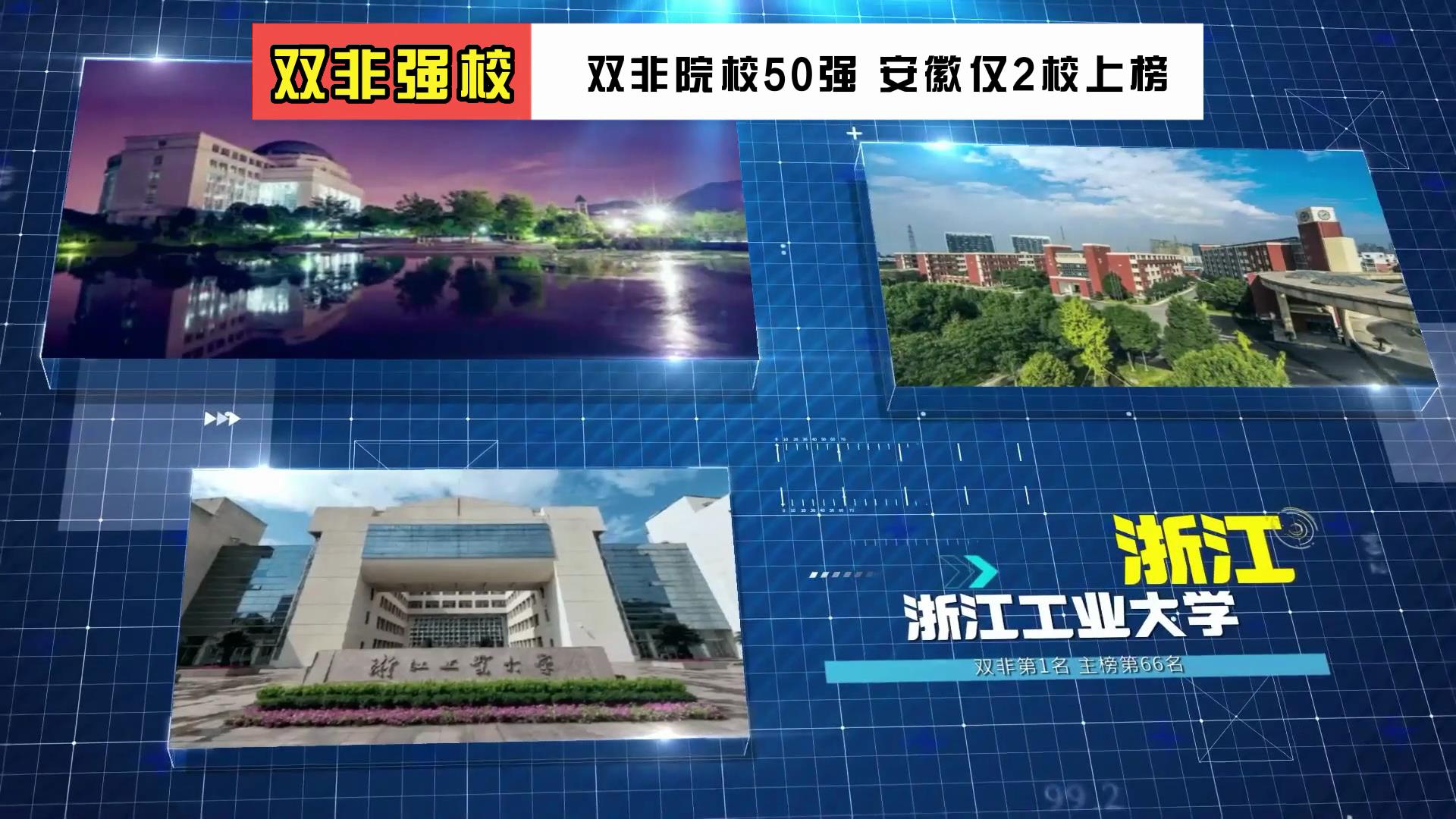 这些双非院校都很强 有的还在二本招生 安徽中高分段考生赶紧收藏