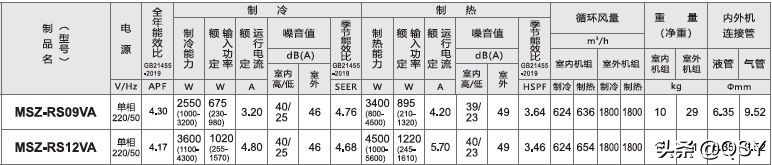 三菱电机空调2022年选购指南