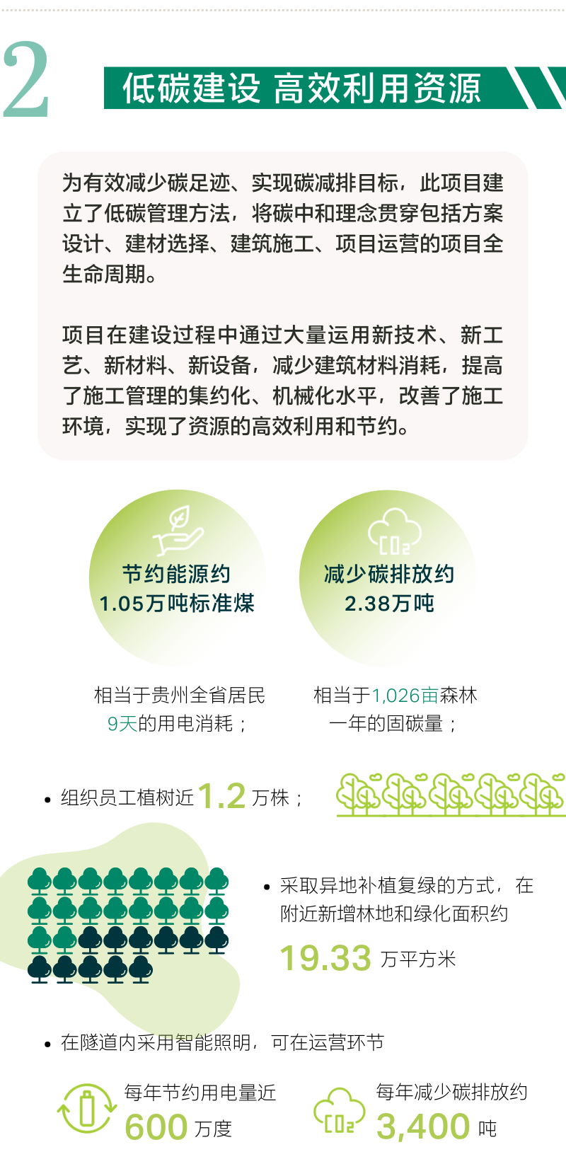 从正习高速ESG报告，看公路工程的创新与突破