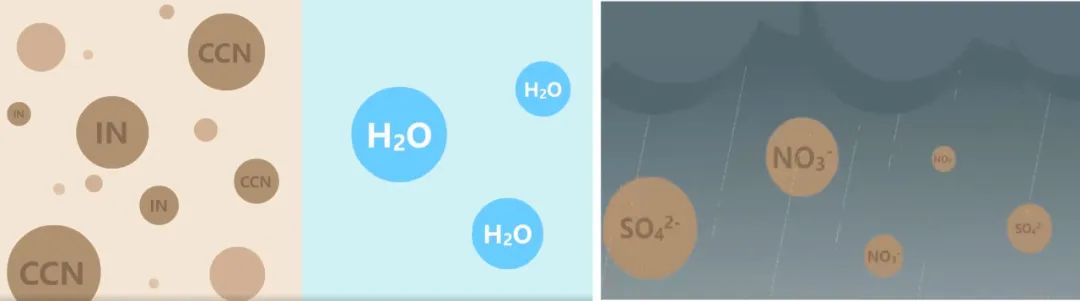 科普动画丨大气污染与气候变化