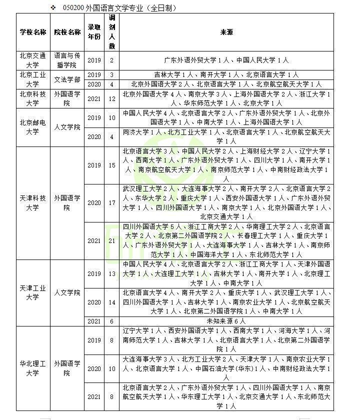 北京科技大学外国语学院（收藏）