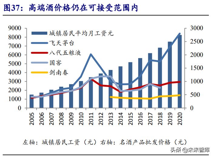 食品饮料行业投资策略：行业逐渐筑底，关注修复机会