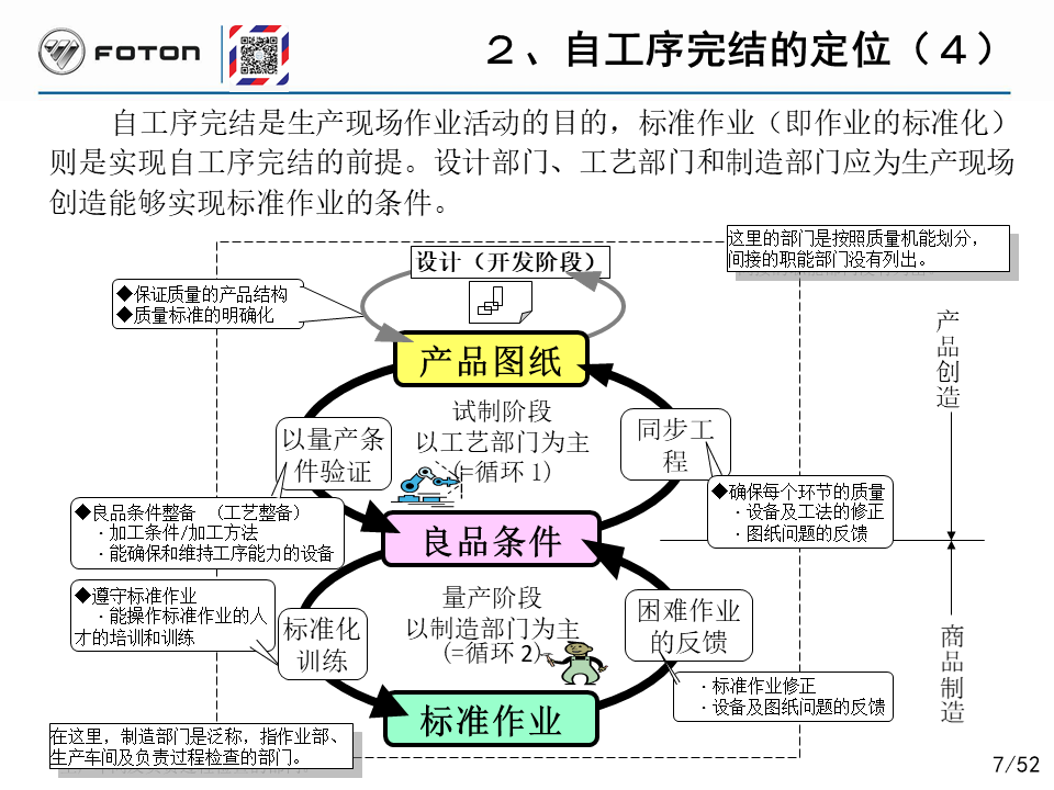 「精益学堂」丰田的自工序完结培训PPT