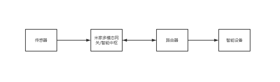 米家崩溃！你需要做本地化了