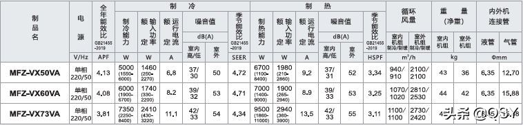 三菱电机空调2022年选购指南