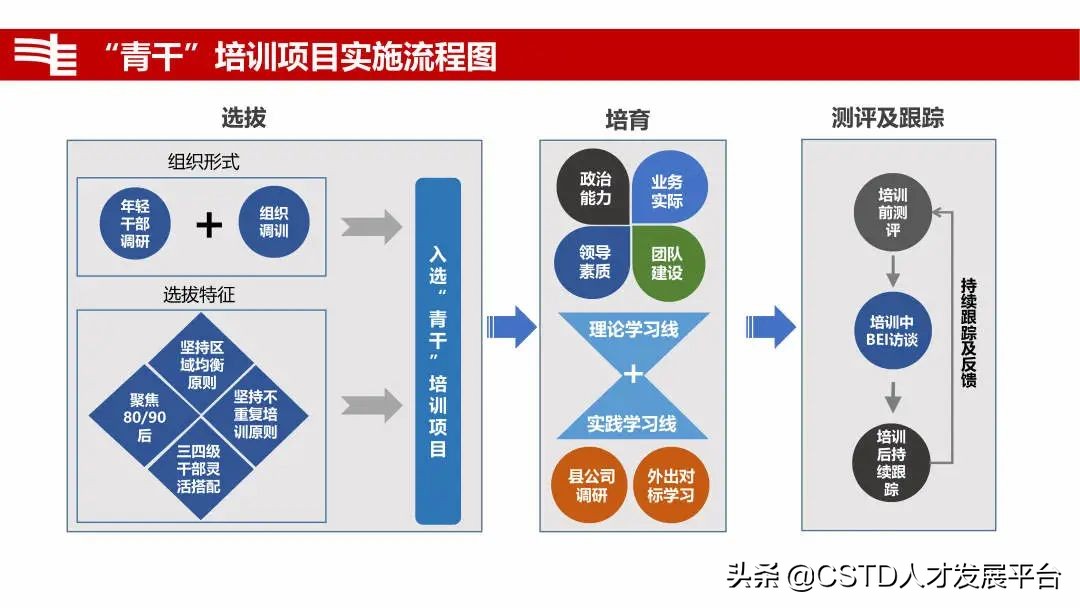 「案例」云南电网：构建“三青”培训体系，培育青年员工成长成才