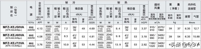 三菱电机空调2022年选购指南