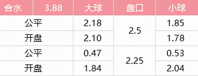 英超埃弗顿vs纽卡斯尔联前瞻分析(「LOTA公平盘」0317英超埃弗顿VS纽卡斯尔联赛事数据分析)