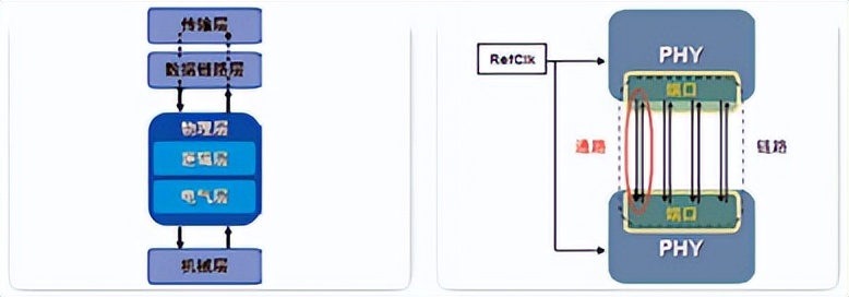 你未来的坐骑就是移动的数据中心！给PCIe测试带来更多需求